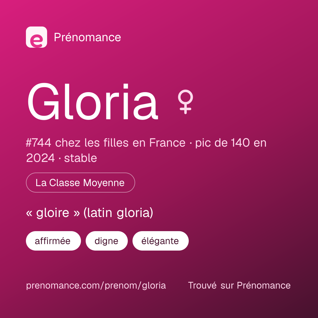 Carte de partage du prénom Gloria