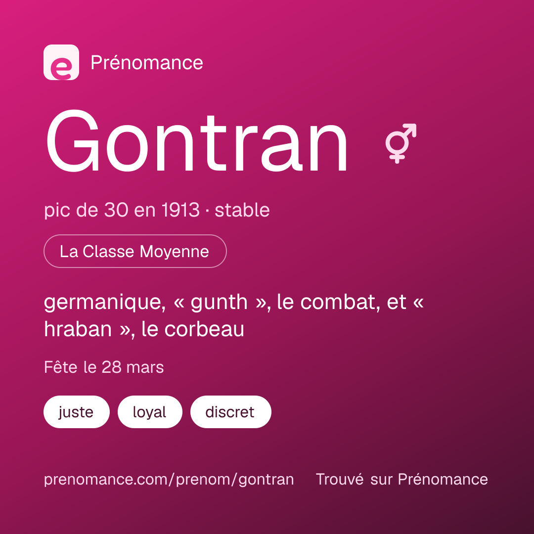 Carte de partage du prénom Gontran