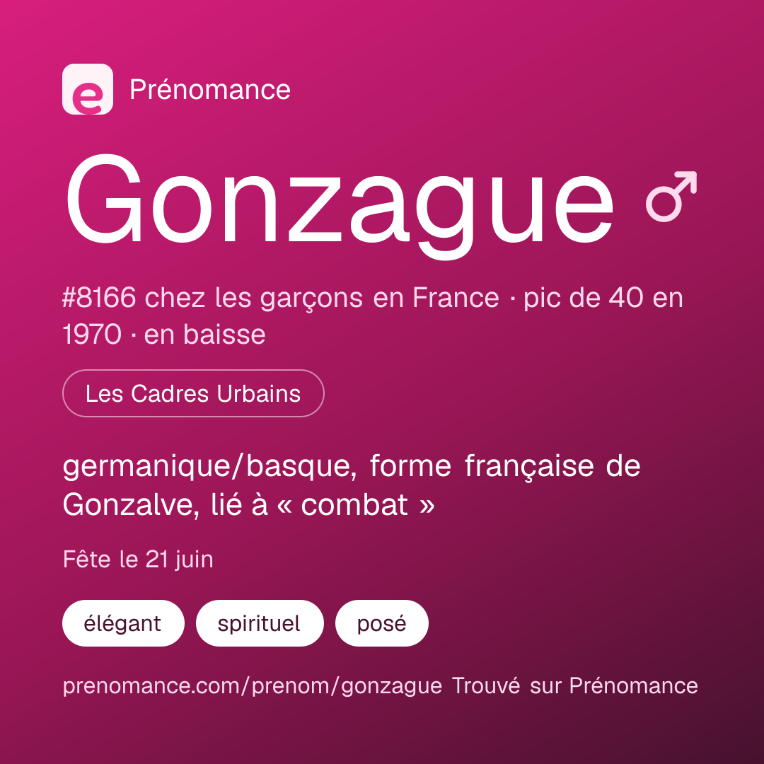 Carte de partage du prénom Gonzague