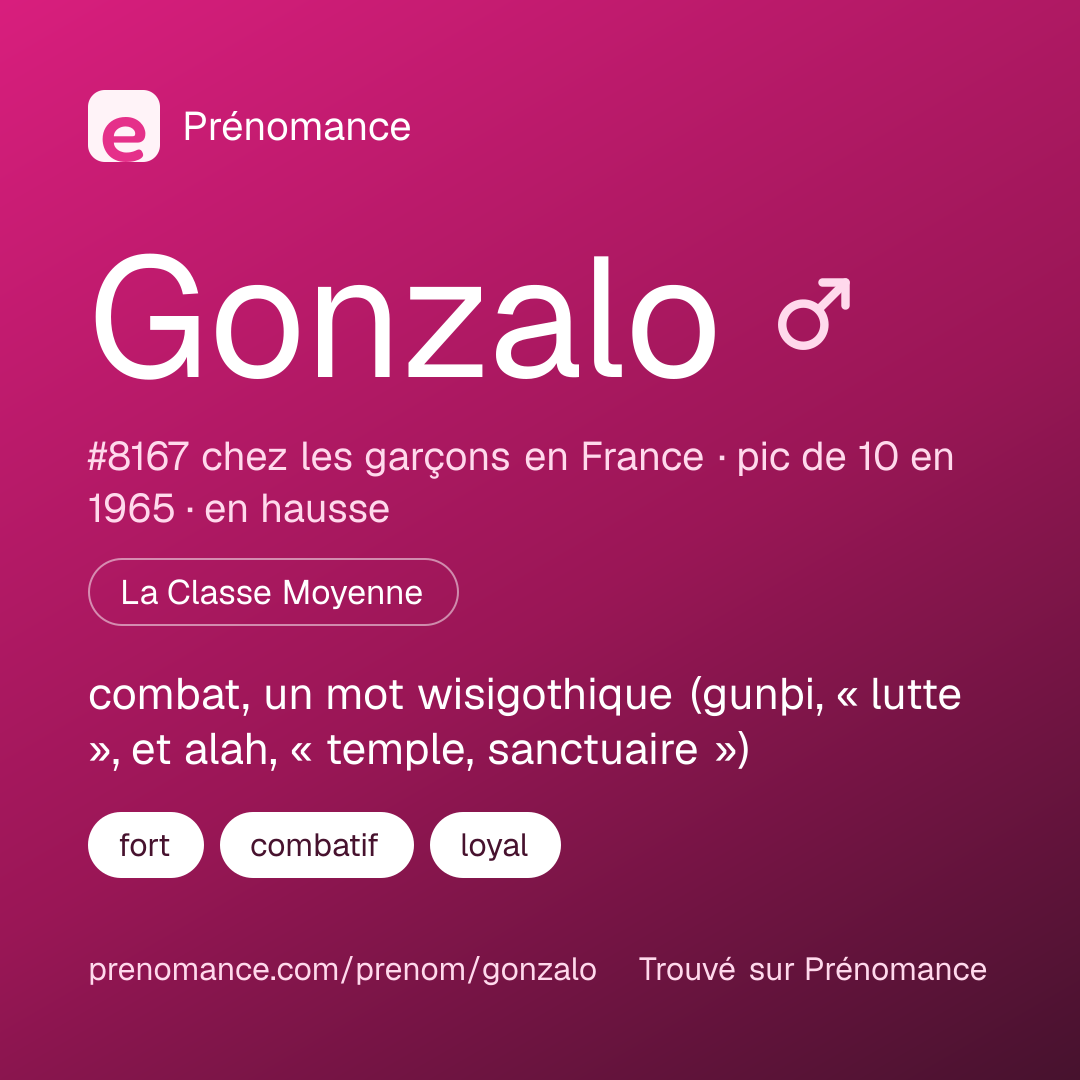 Carte de partage du prénom Gonzalo