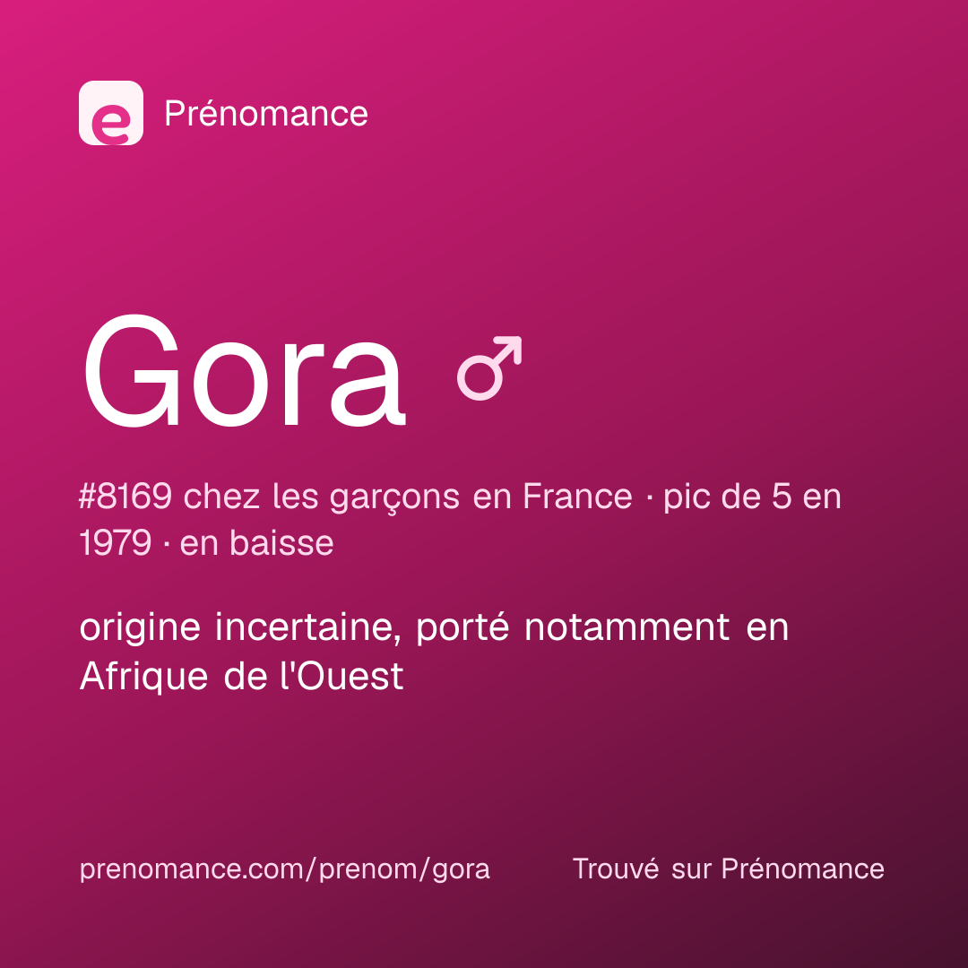 Carte de partage du prénom Gora