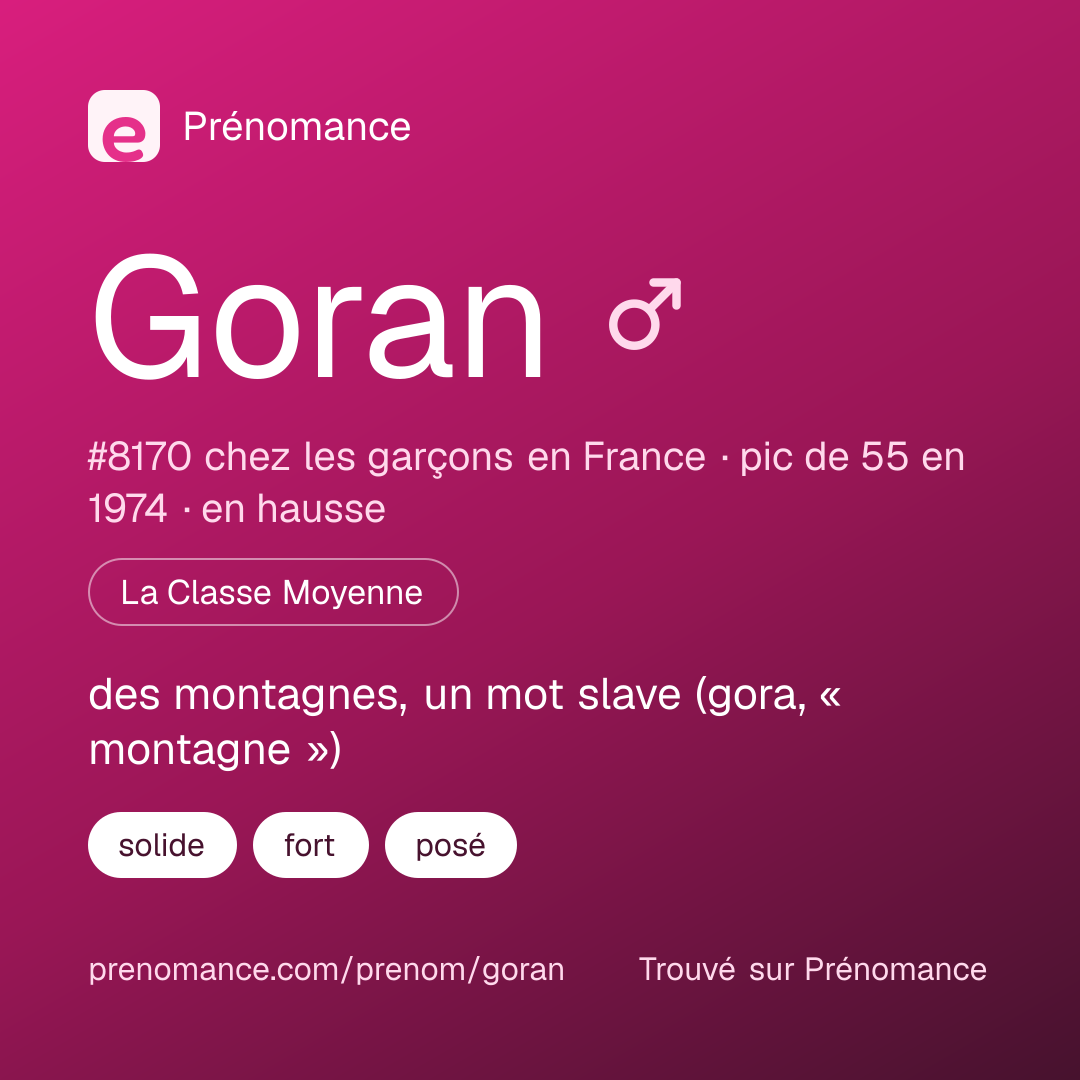 Carte de partage du prénom Goran