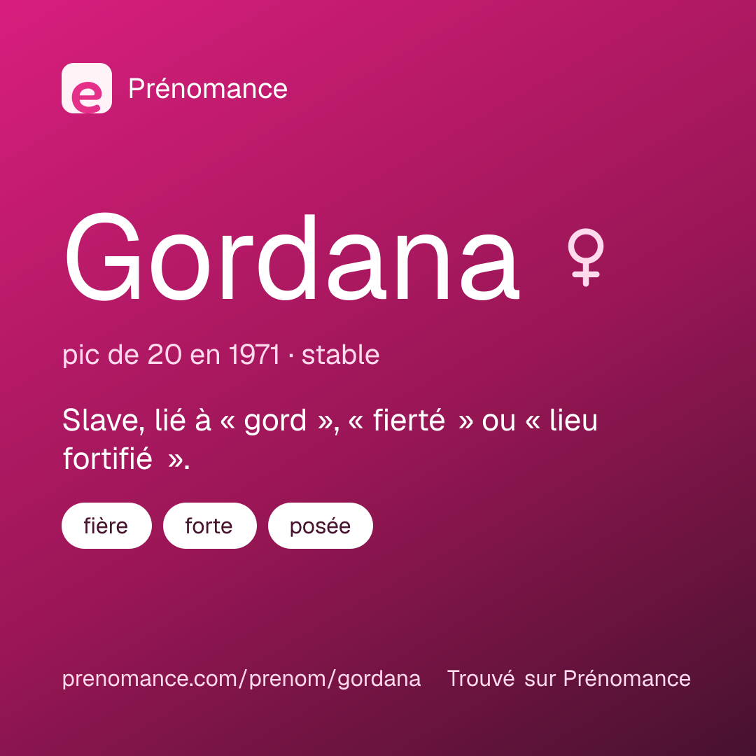 Carte de partage du prénom Gordana