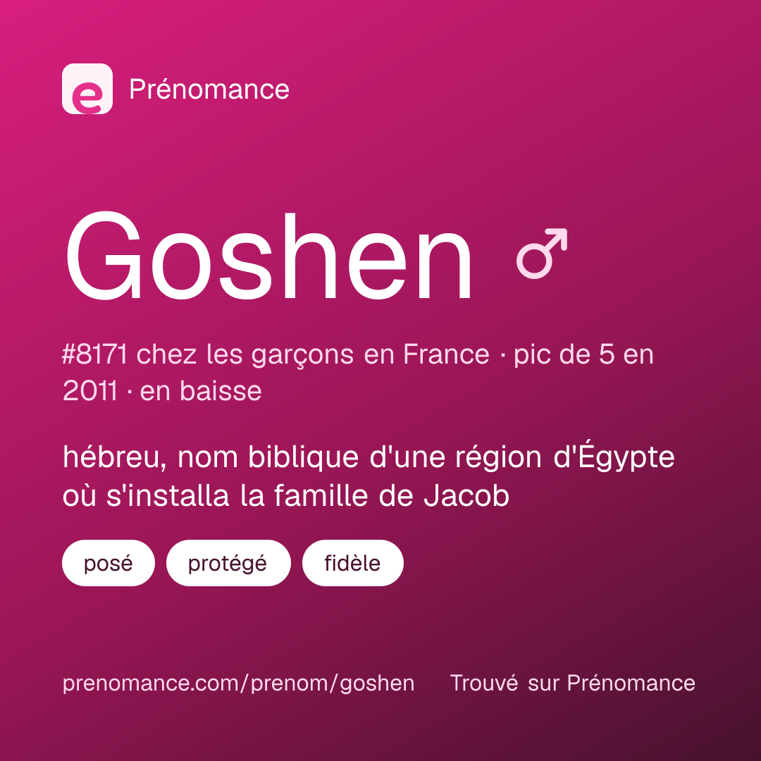 Carte de partage du prénom Goshen