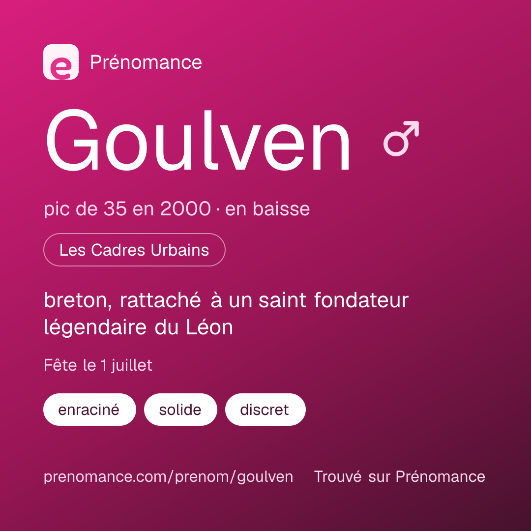 Carte de partage du prénom Goulven