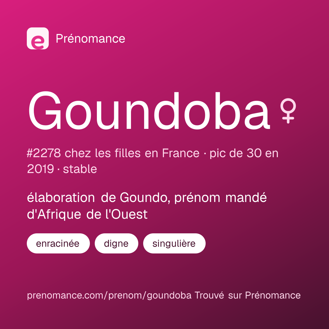Carte de partage du prénom Goundoba