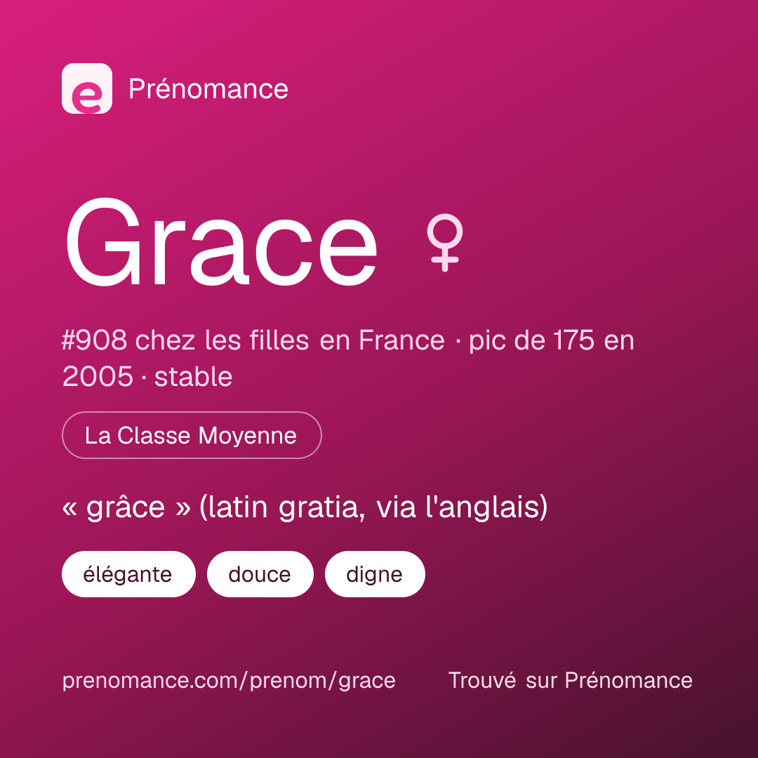 Carte de partage du prénom Grace