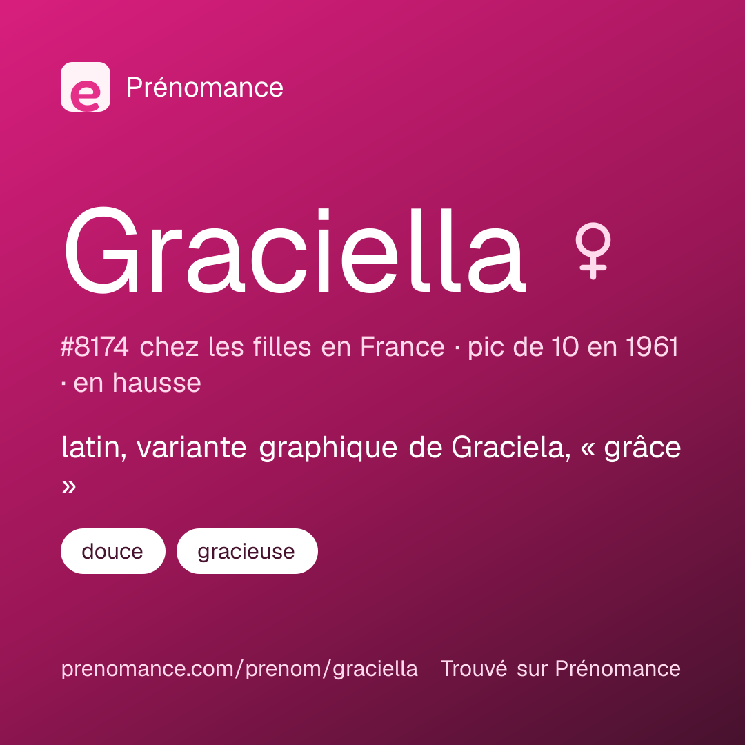 Carte de partage du prénom Graciella