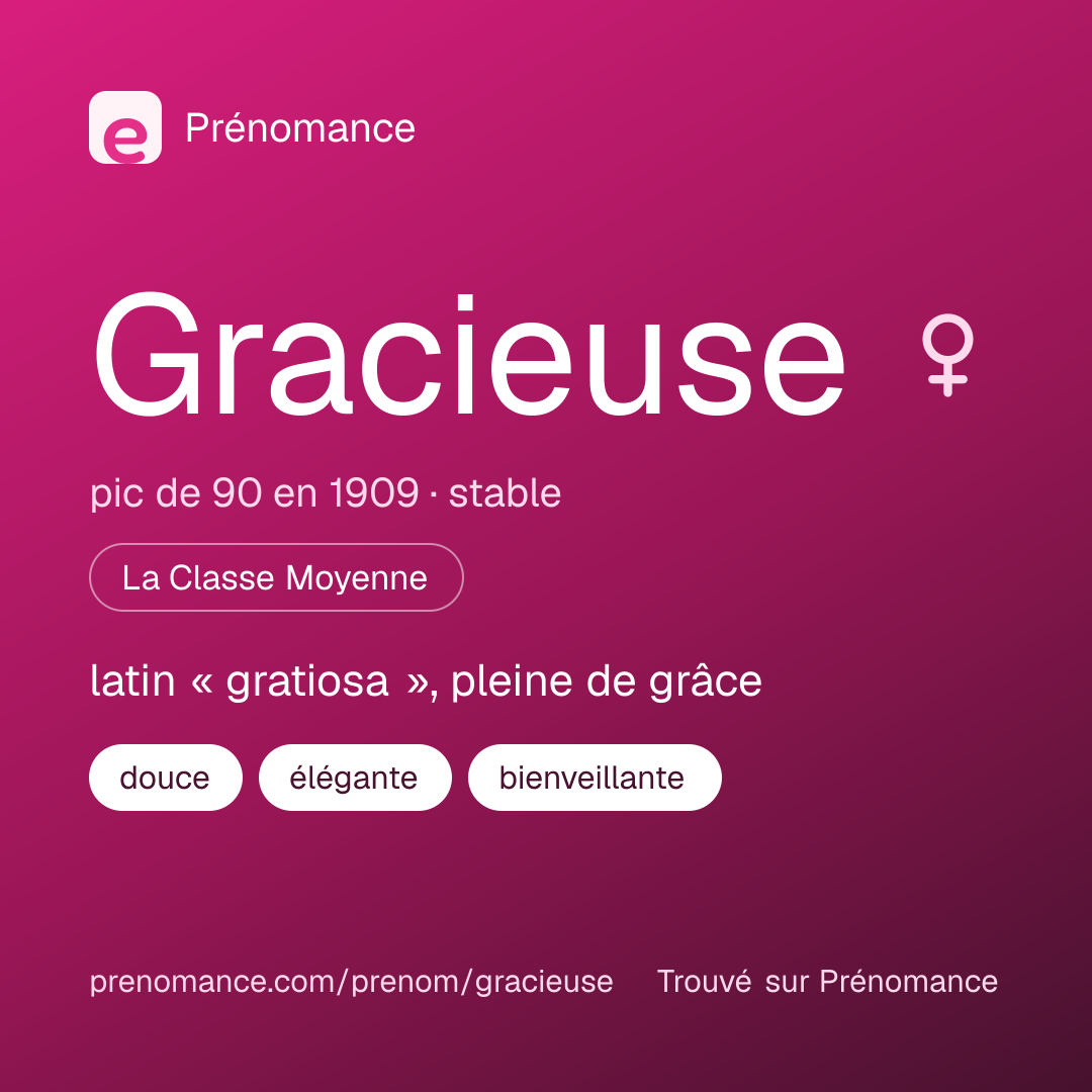 Carte de partage du prénom Gracieuse