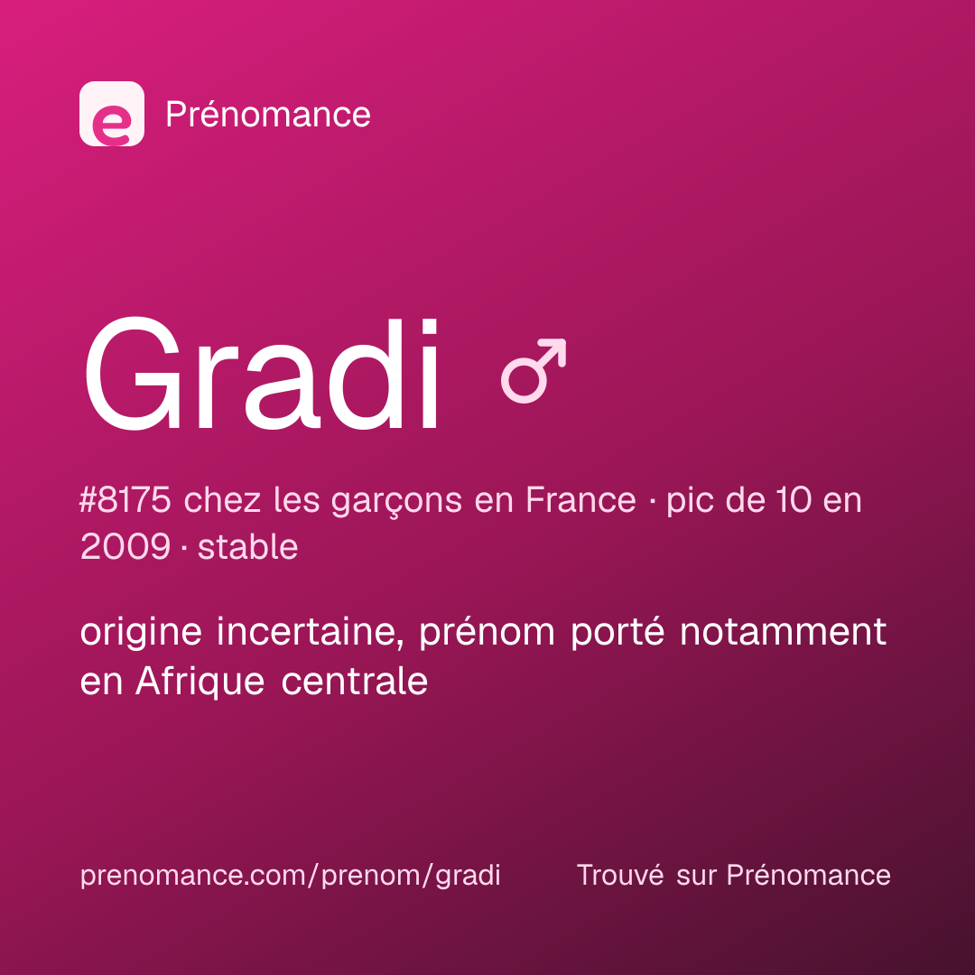 Carte de partage du prénom Gradi
