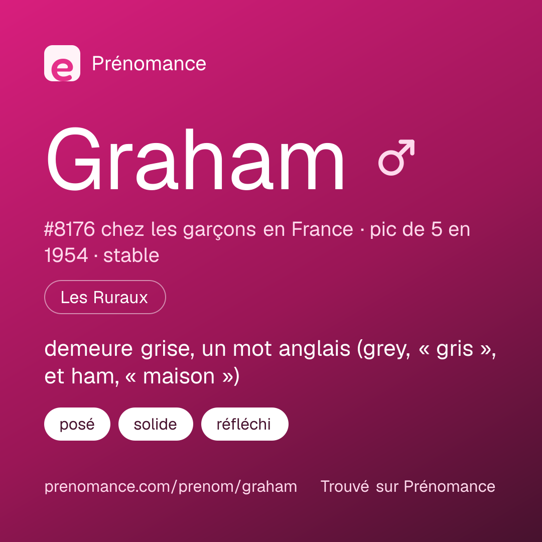 Carte de partage du prénom Graham