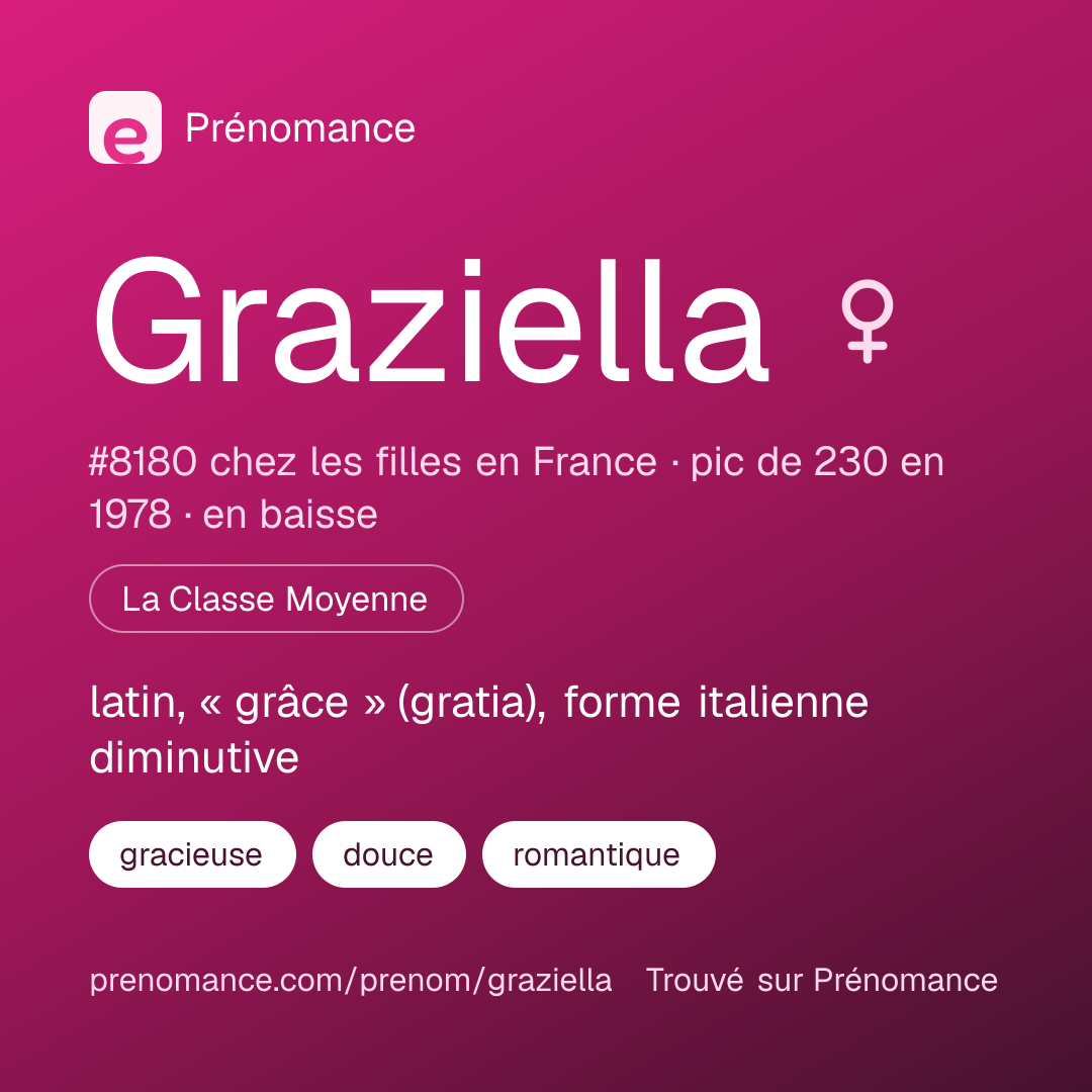 Carte de partage du prénom Graziella