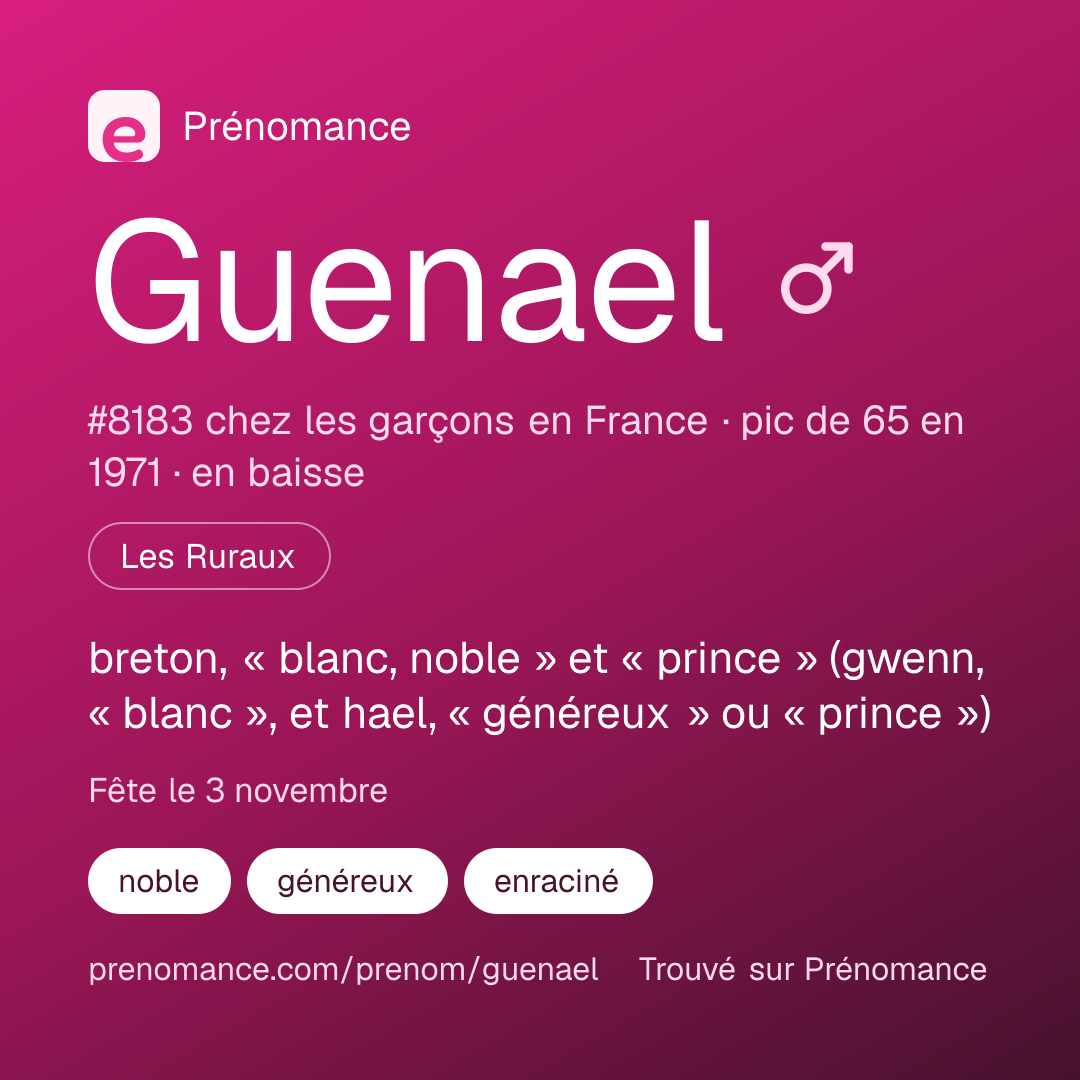 Carte de partage du prénom Guenael