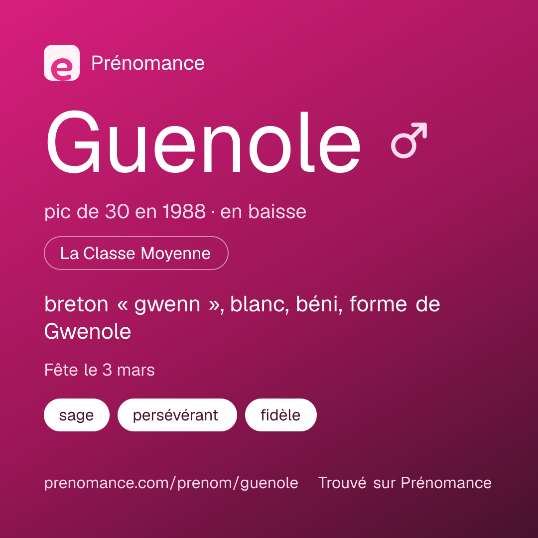 Carte de partage du prénom Guenole