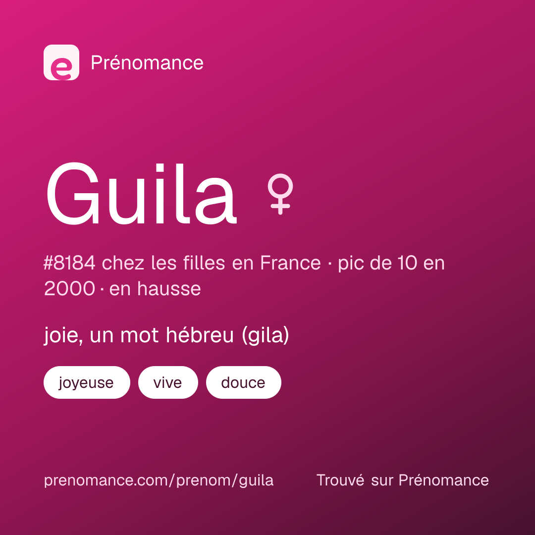 Carte de partage du prénom Guila