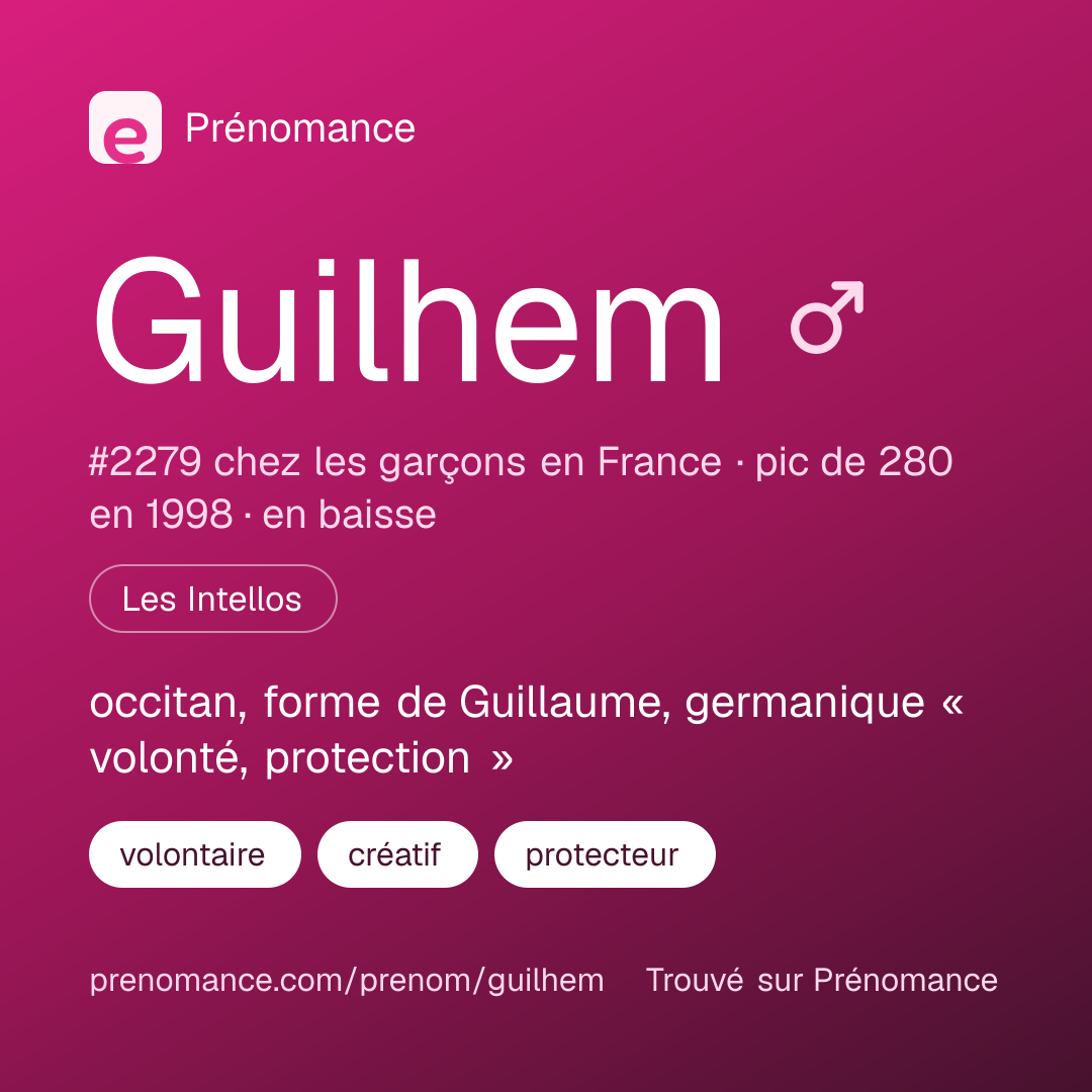 Carte de partage du prénom Guilhem