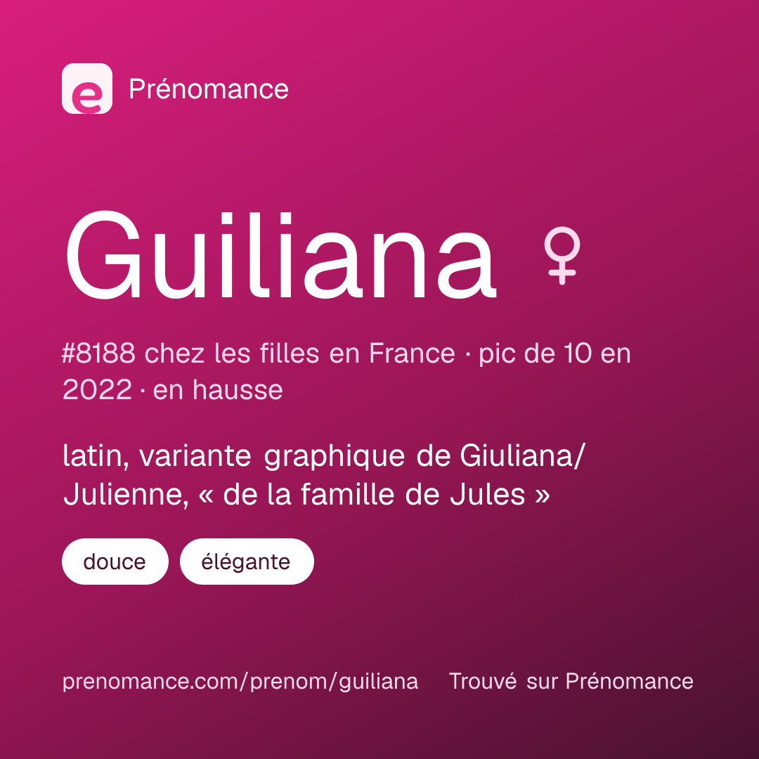 Carte de partage du prénom Guiliana