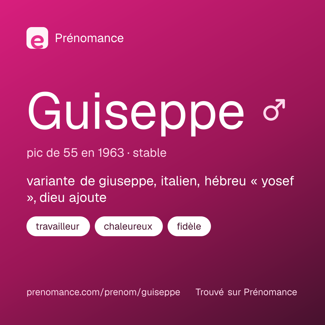 Carte de partage du prénom Guiseppe