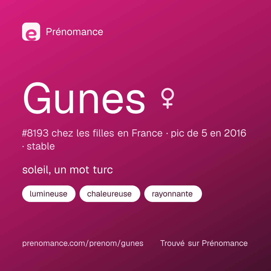 Carte de partage du prénom Gunes