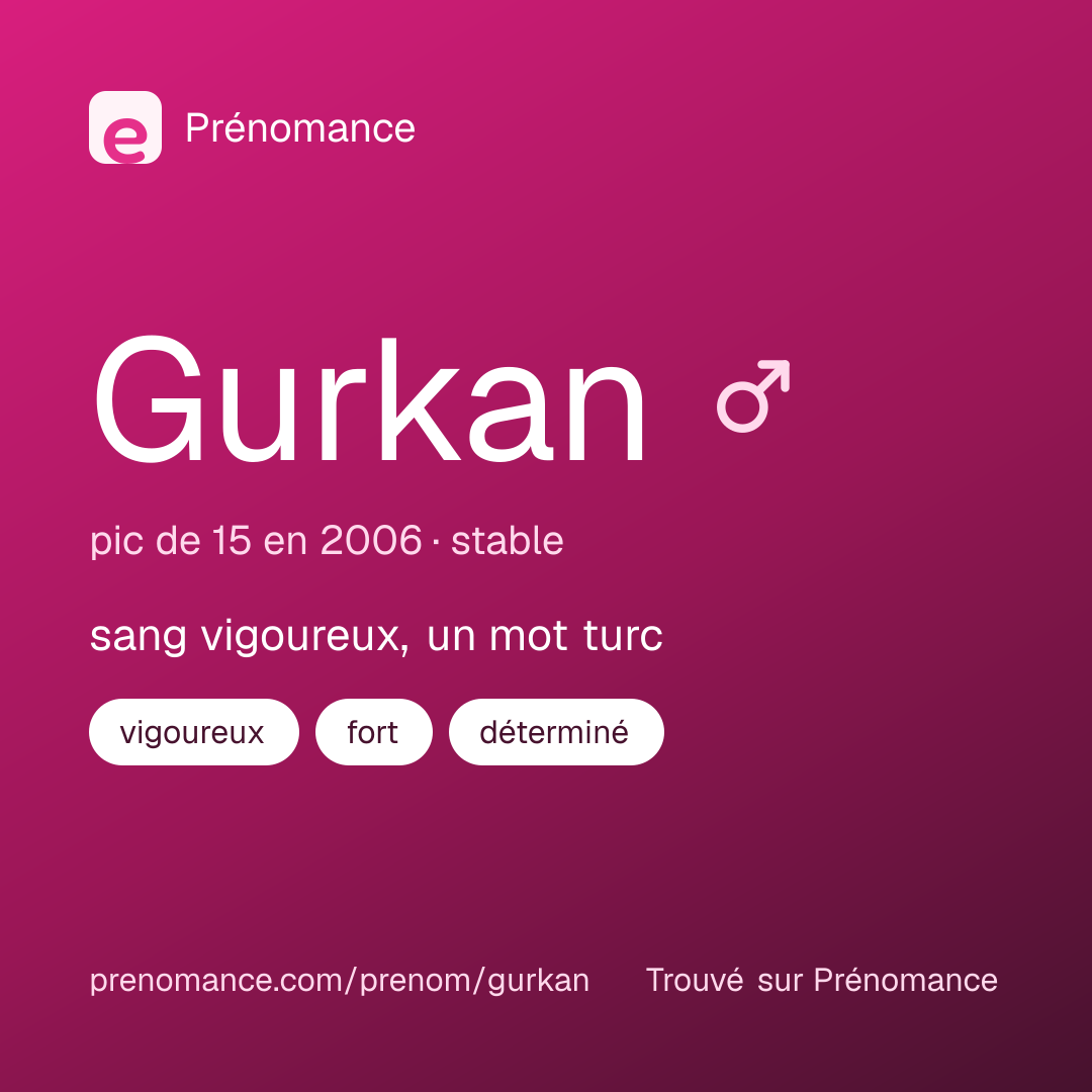 Carte de partage du prénom Gurkan