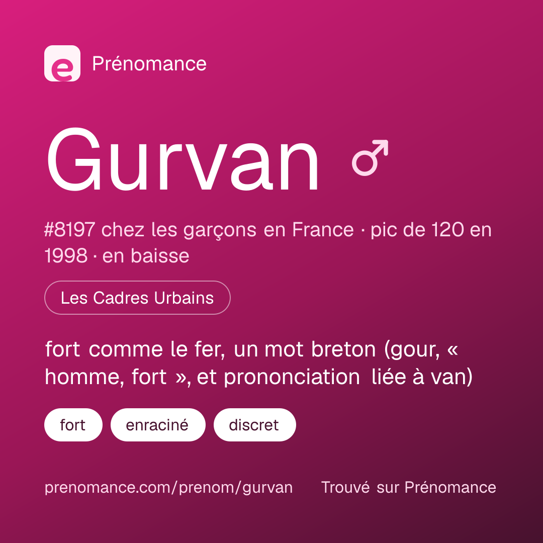 Carte de partage du prénom Gurvan