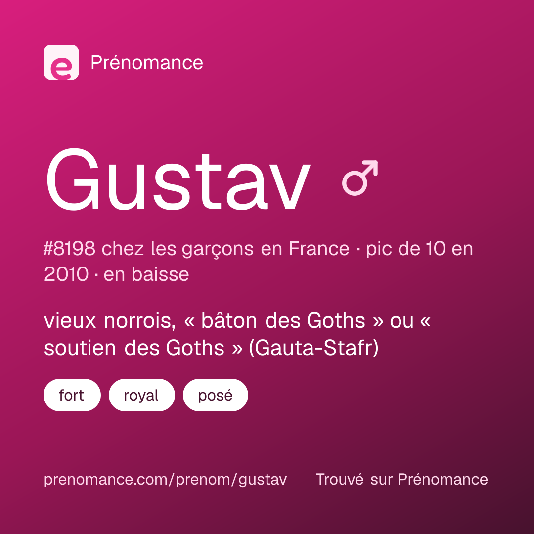 Carte de partage du prénom Gustav