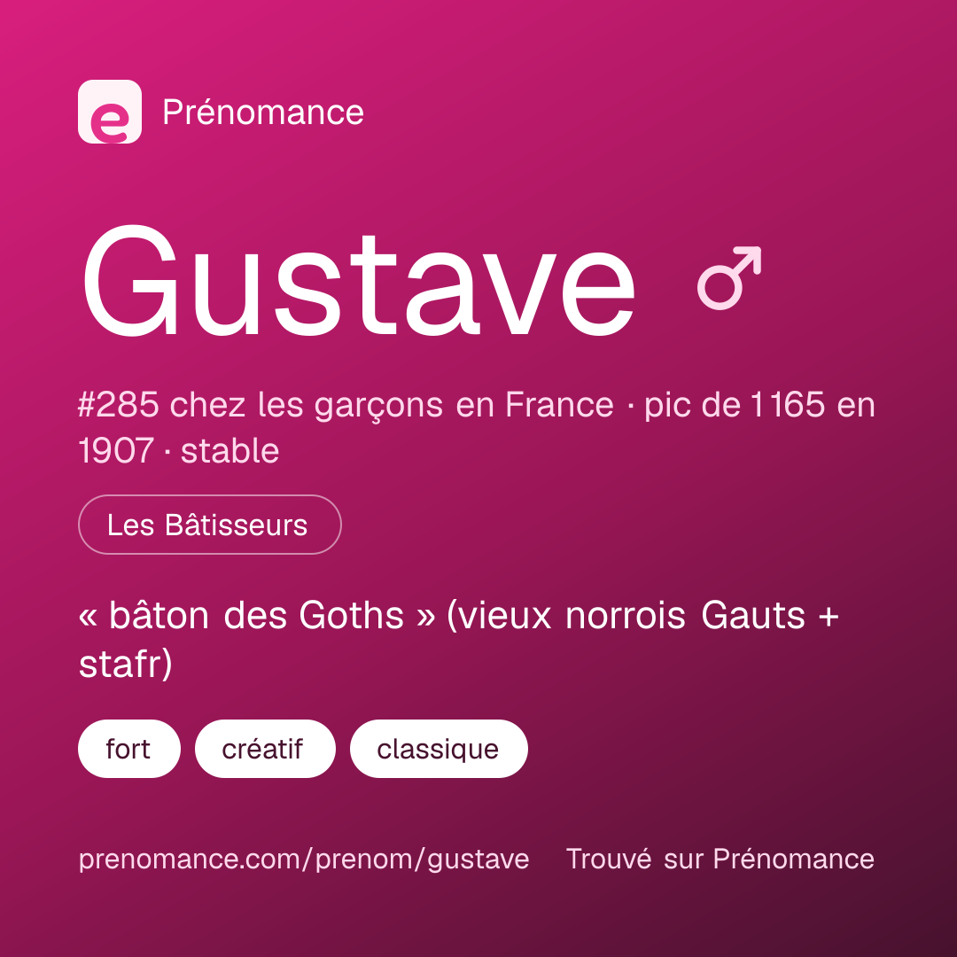 Carte de partage du prénom Gustave