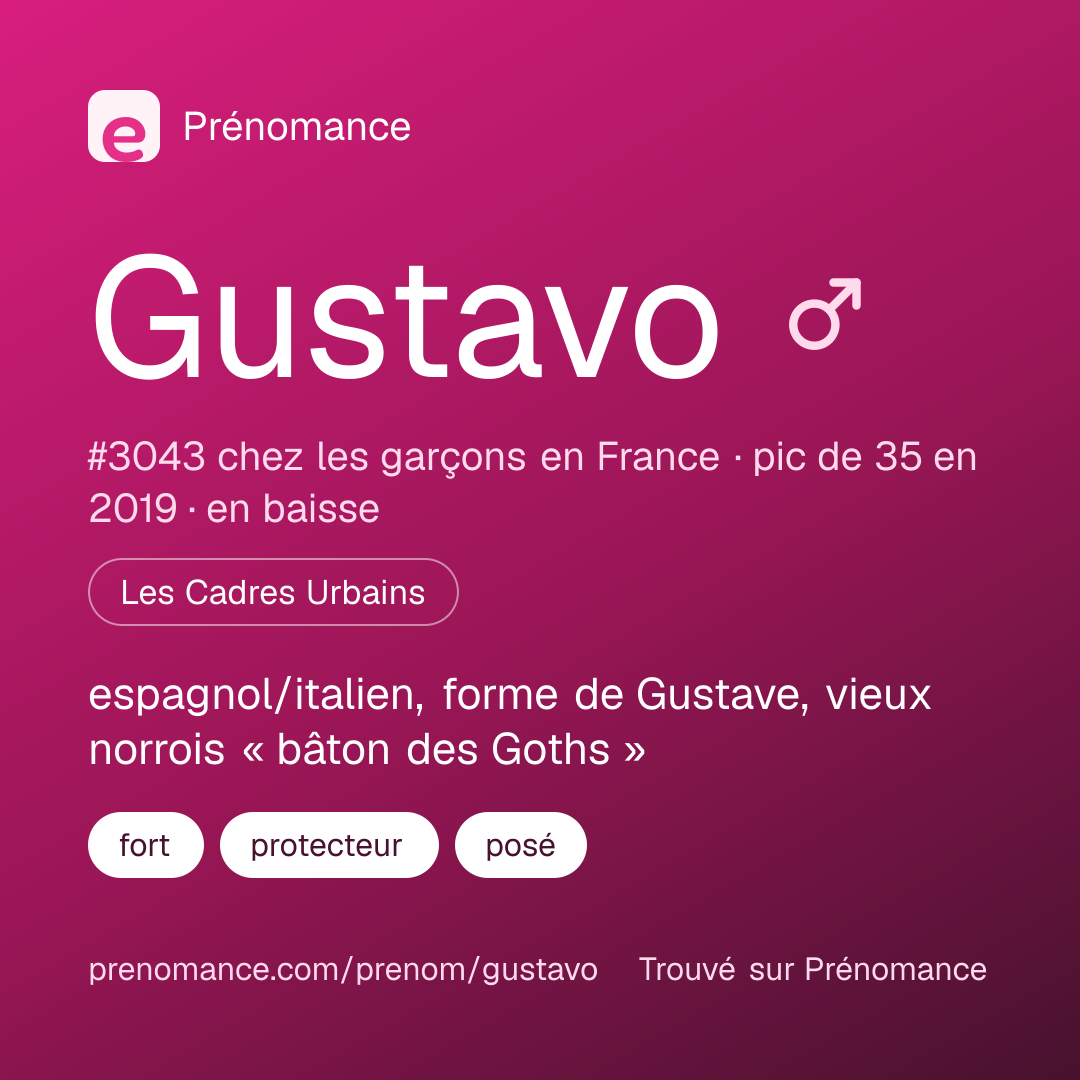 Carte de partage du prénom Gustavo