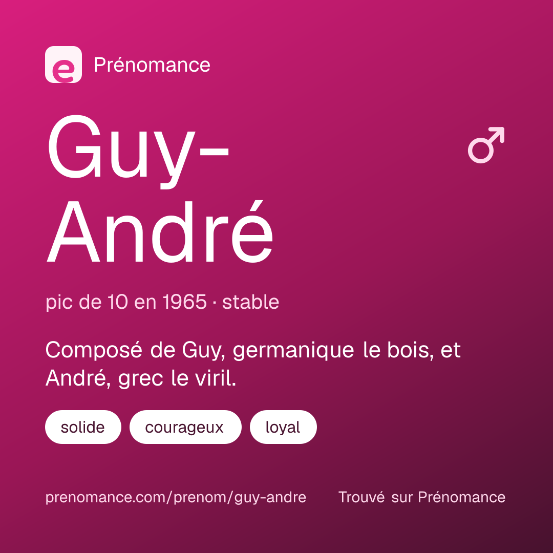 Carte de partage du prénom Guy-André