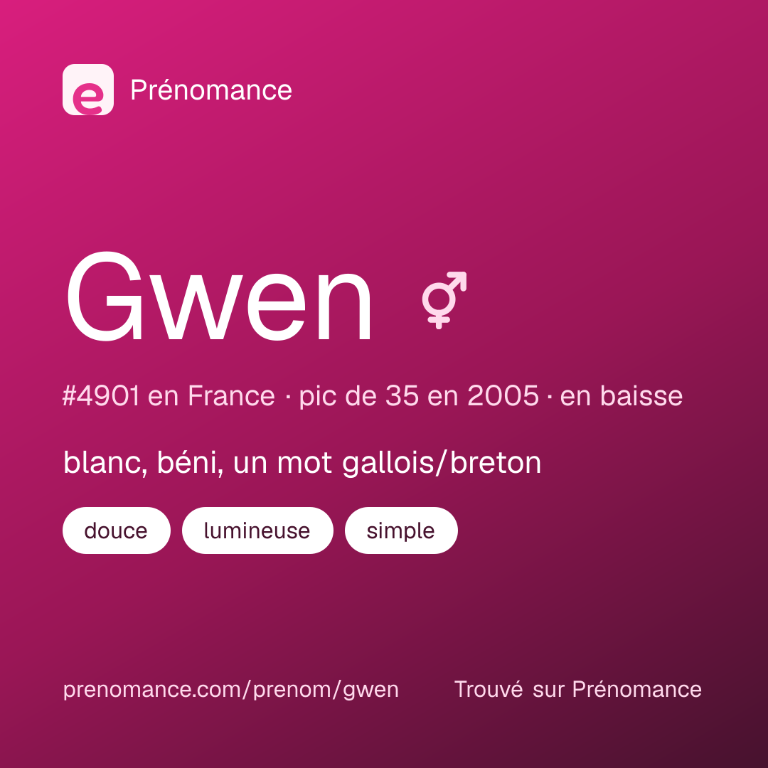 Carte de partage du prénom Gwen