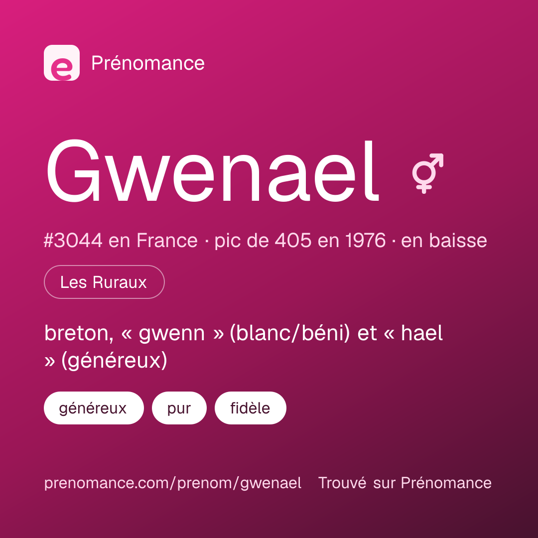 Carte de partage du prénom Gwenael