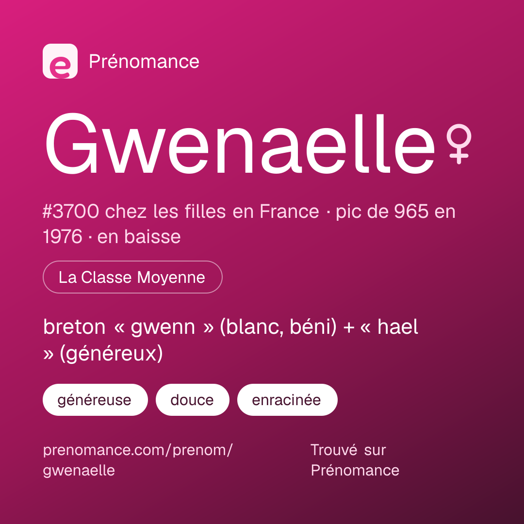 Carte de partage du prénom Gwenaelle