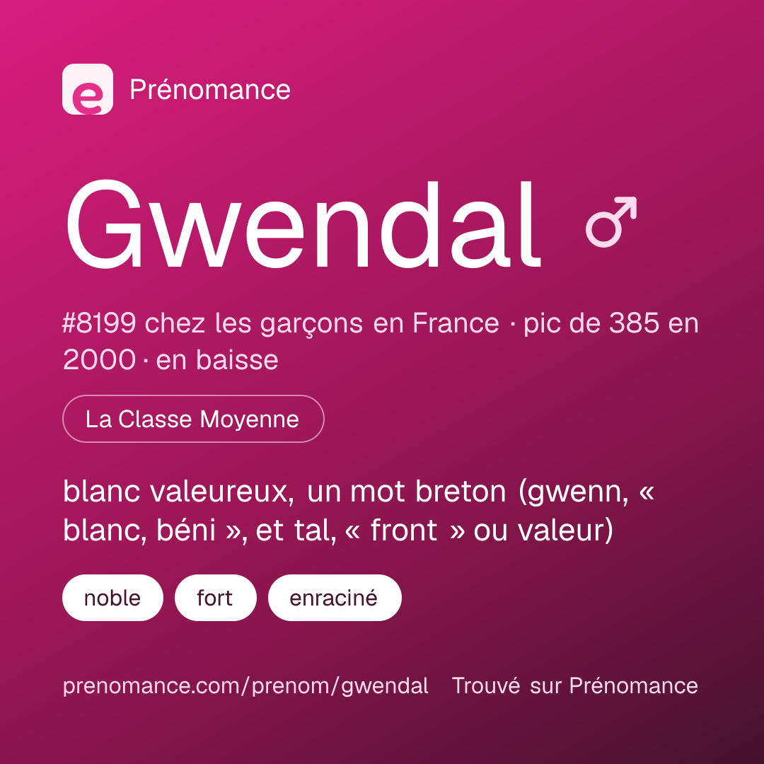 Carte de partage du prénom Gwendal