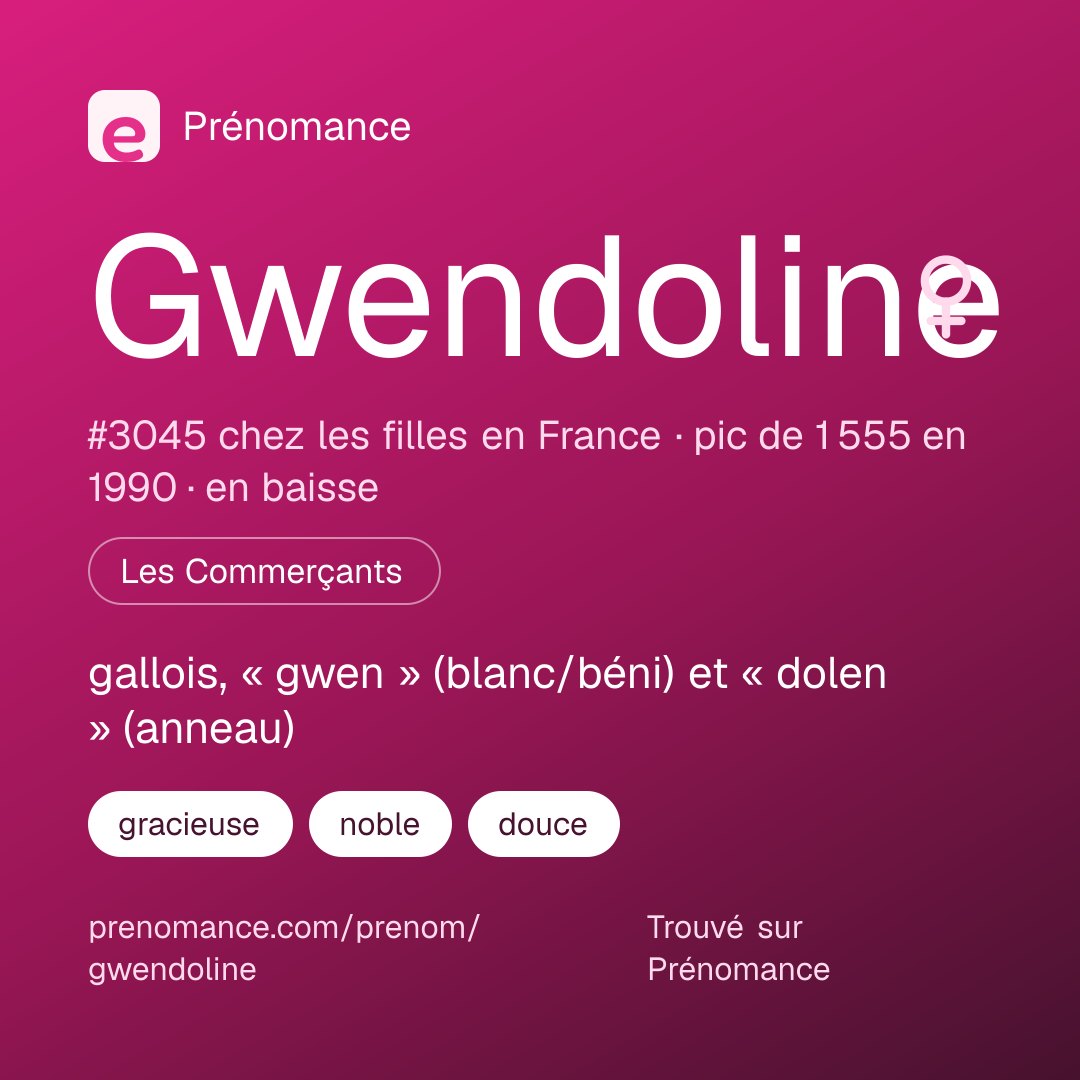 Carte de partage du prénom Gwendoline