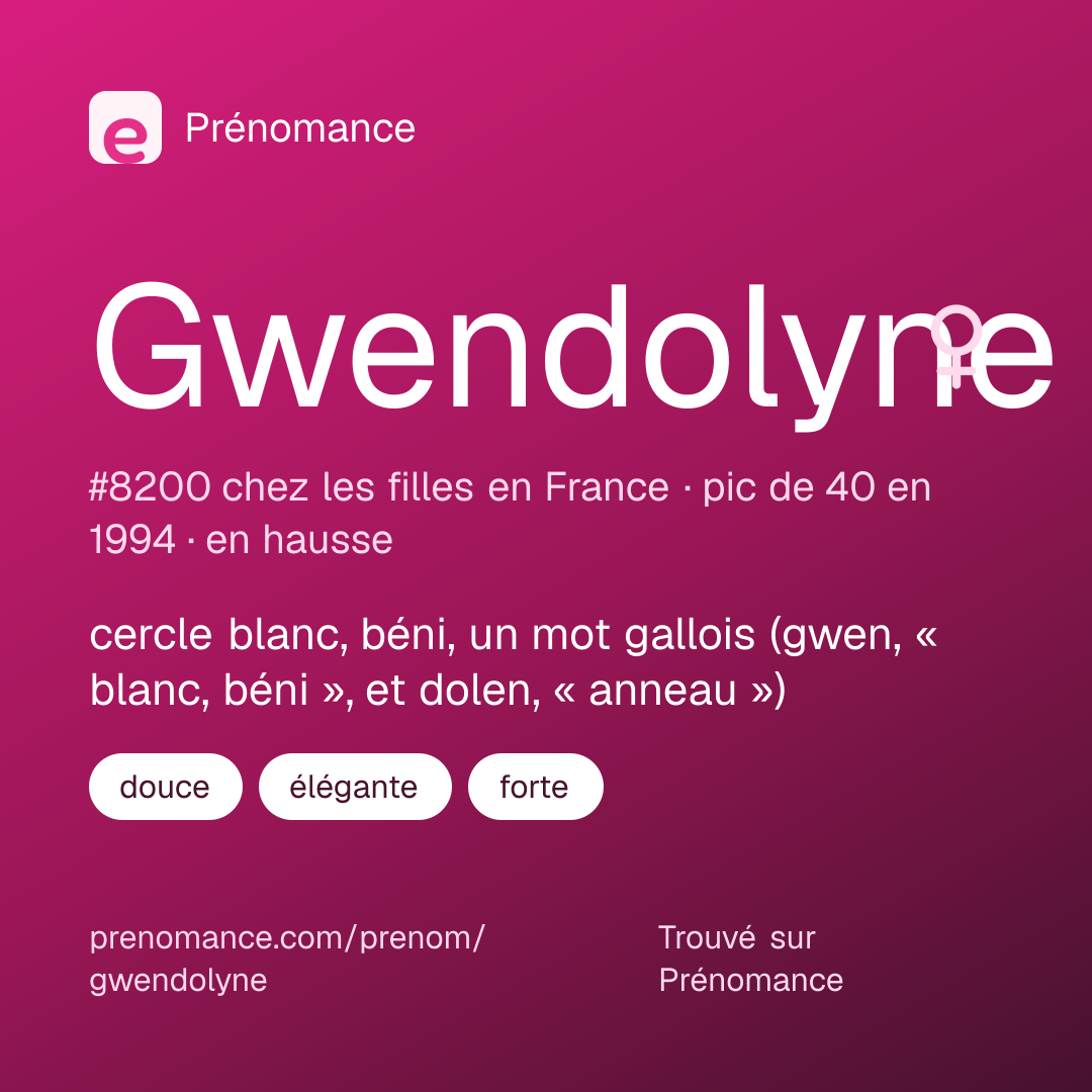 Carte de partage du prénom Gwendolyne