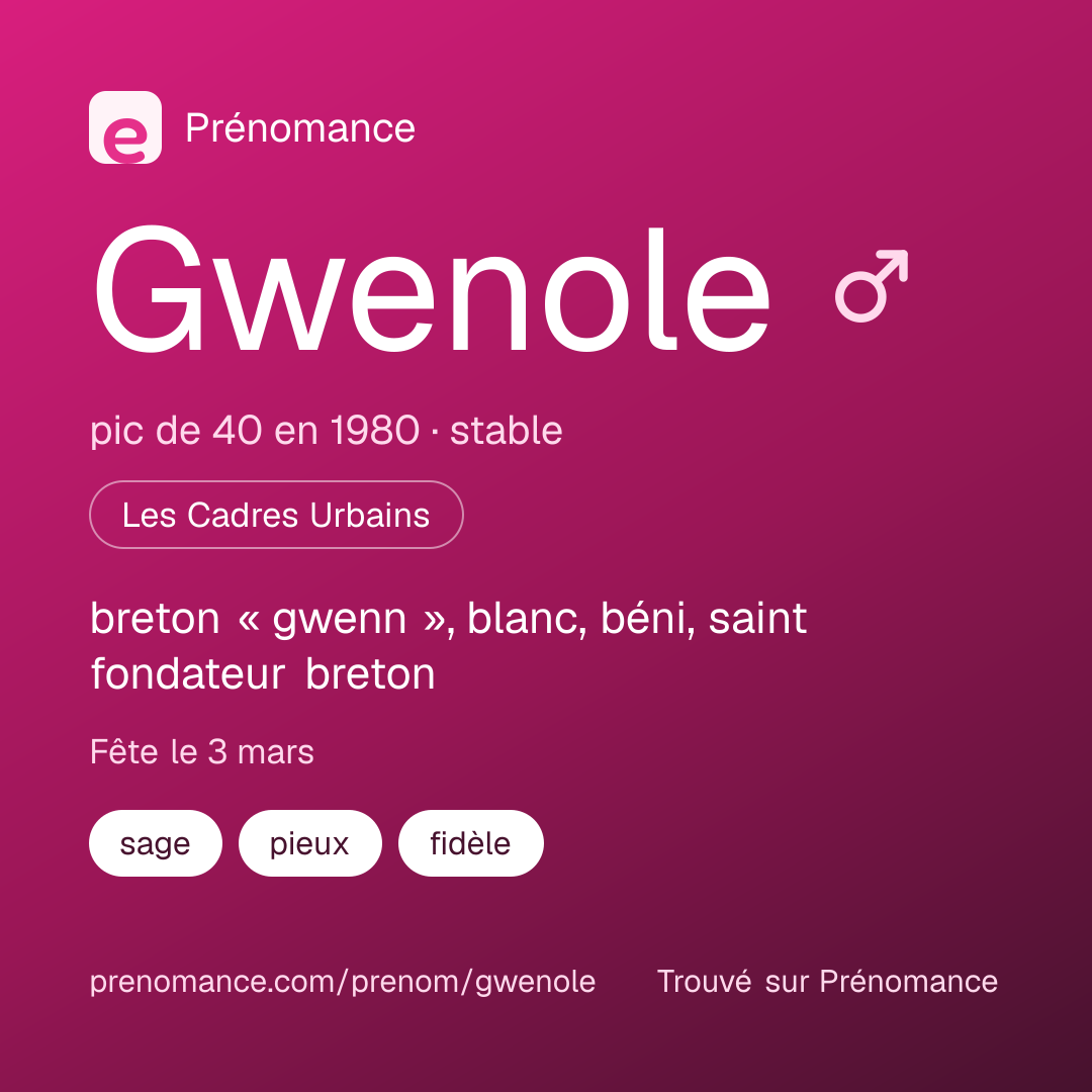 Carte de partage du prénom Gwenole