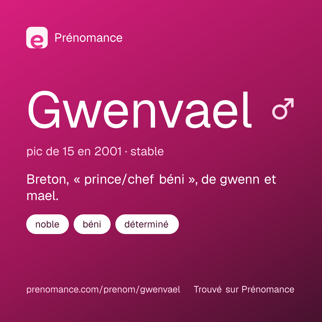 Carte de partage du prénom Gwenvael
