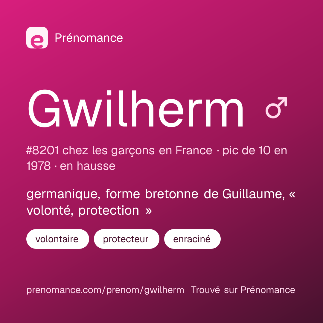 Carte de partage du prénom Gwilherm