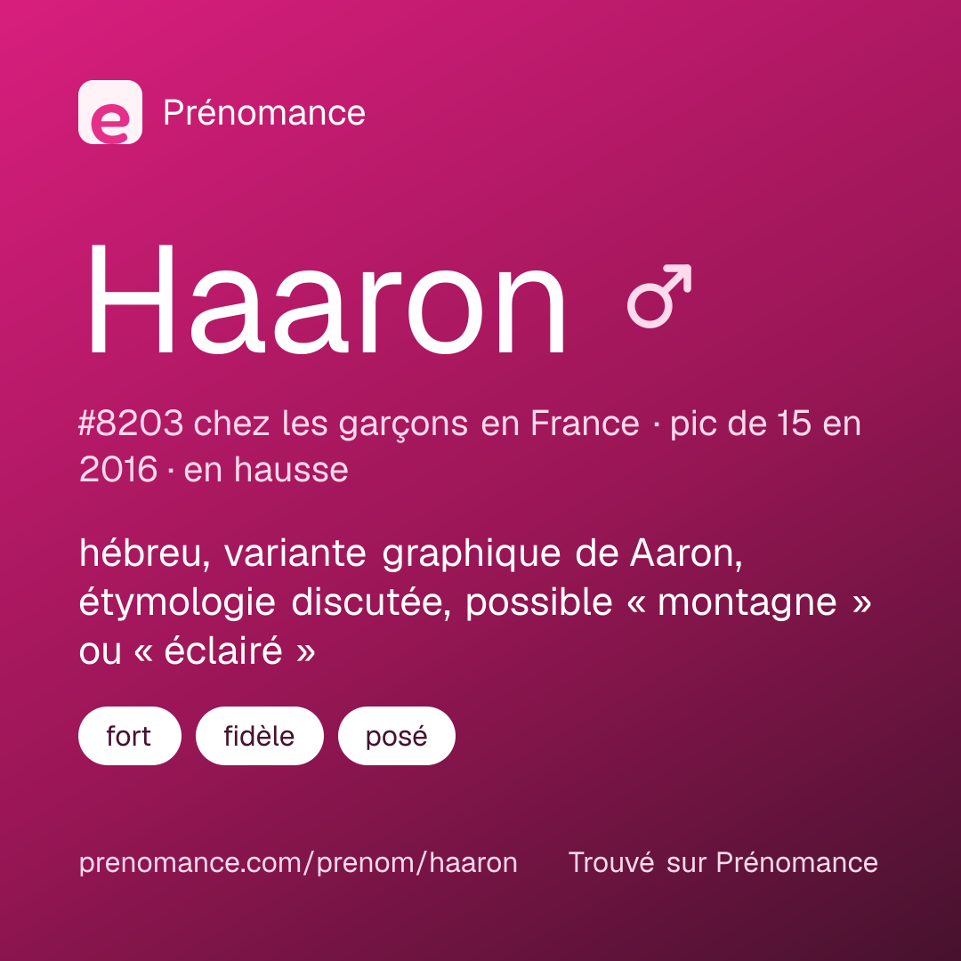 Carte de partage du prénom Haaron