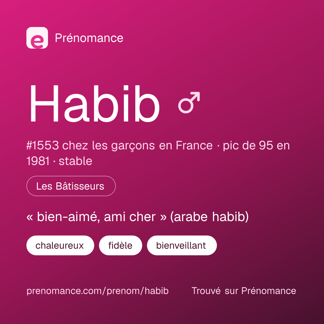 Carte de partage du prénom Habib