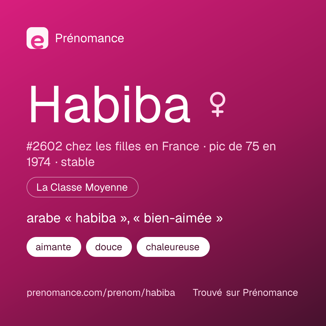 Carte de partage du prénom Habiba
