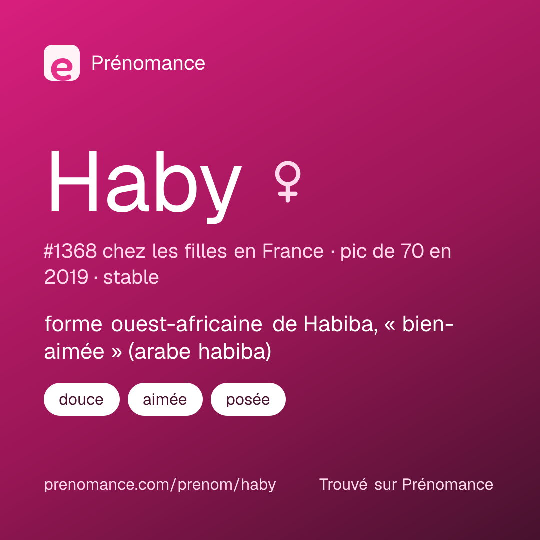 Carte de partage du prénom Haby