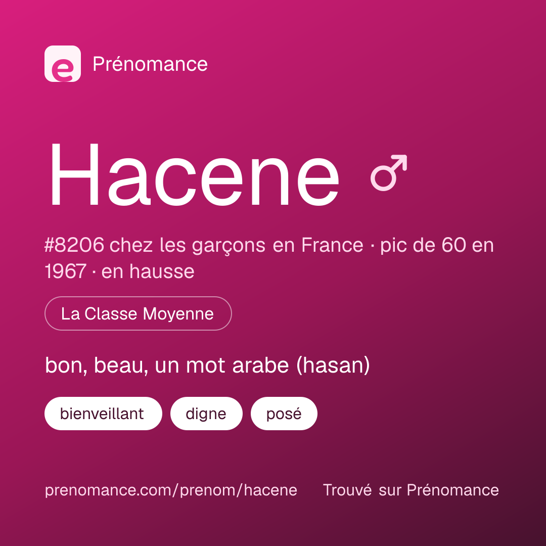 Carte de partage du prénom Hacene