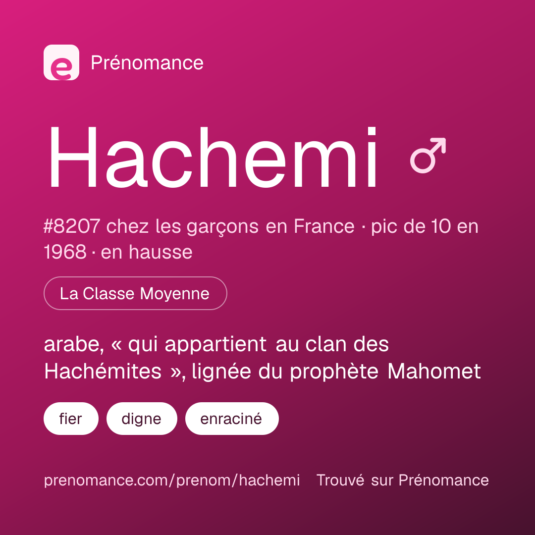 Carte de partage du prénom Hachemi