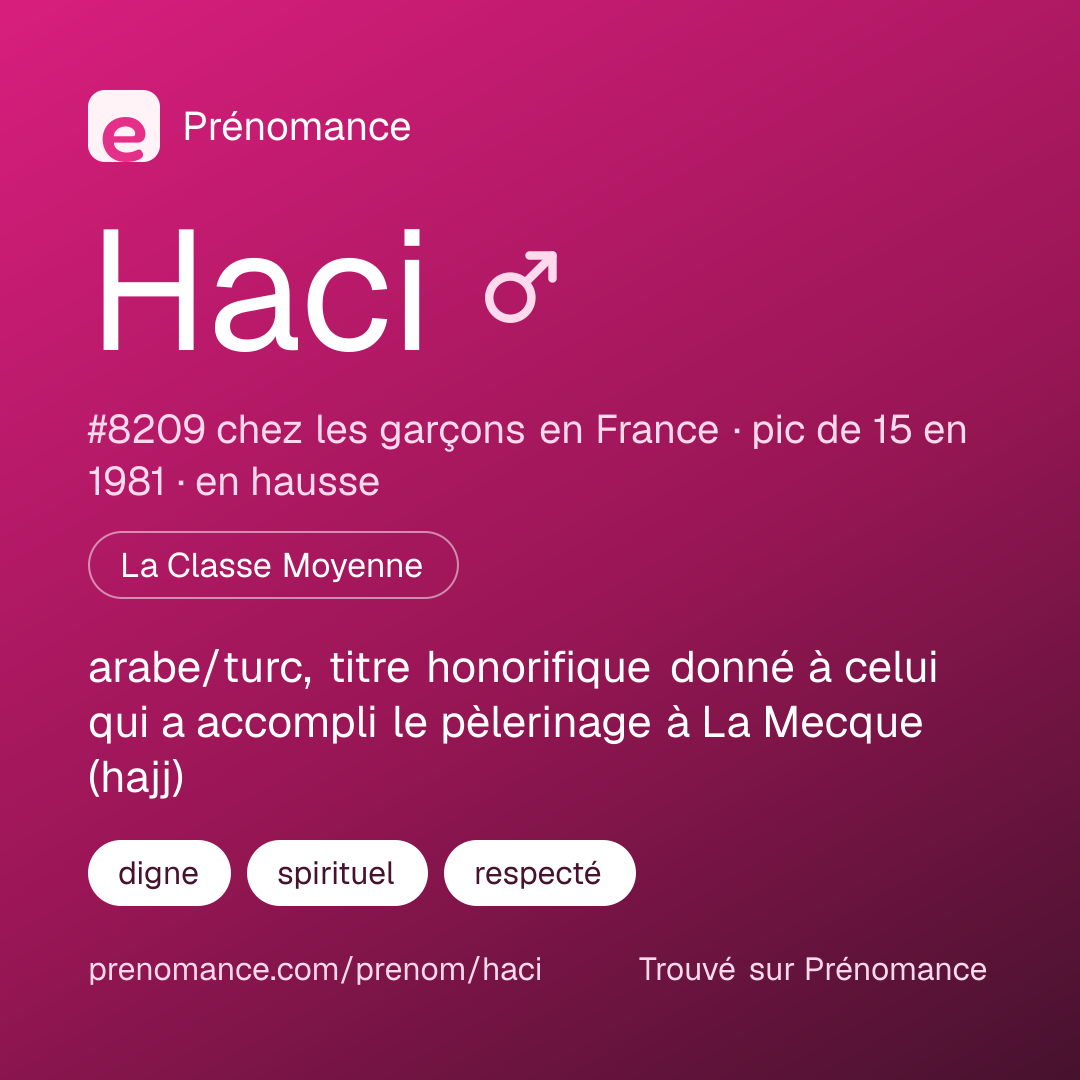 Carte de partage du prénom Haci