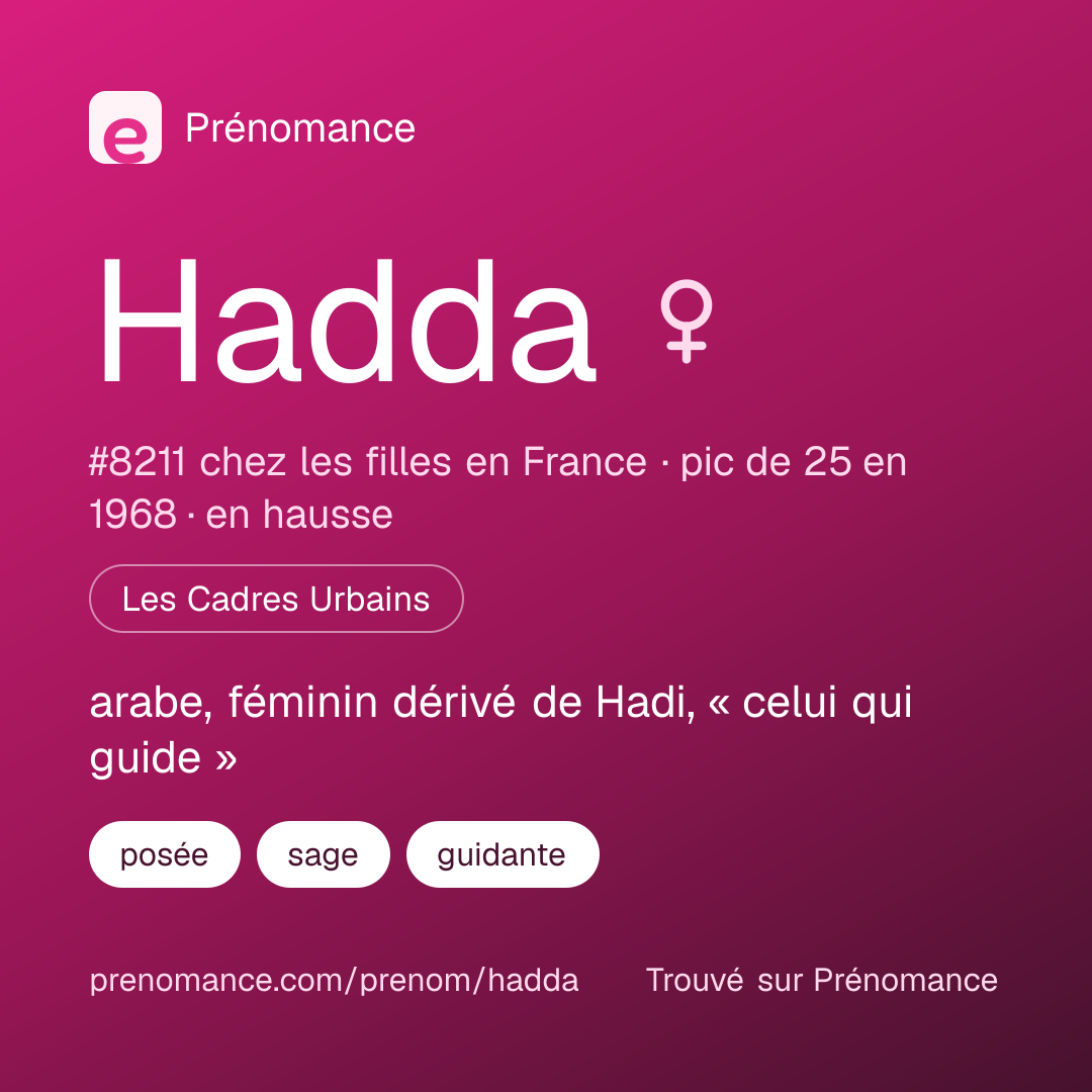 Carte de partage du prénom Hadda