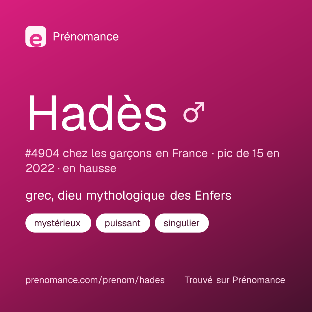 Carte de partage du prénom Hadès