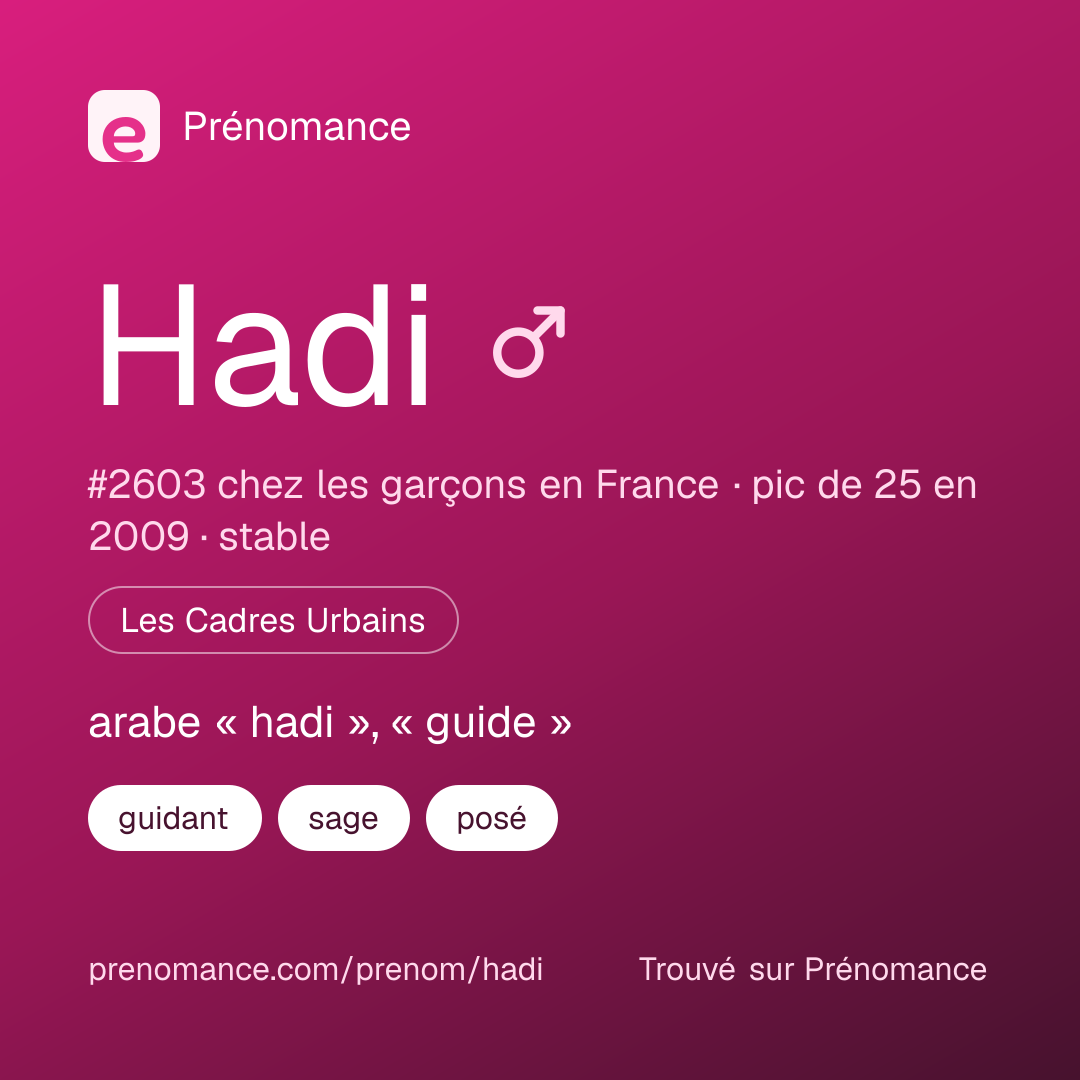 Carte de partage du prénom Hadi