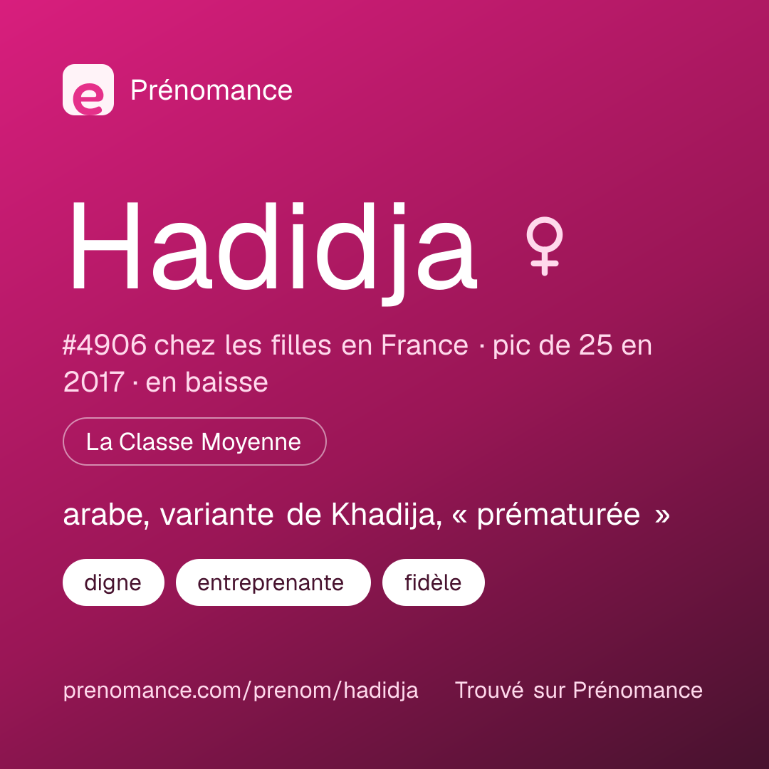 Carte de partage du prénom Hadidja