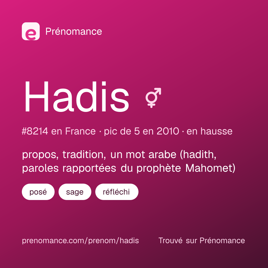 Carte de partage du prénom Hadis